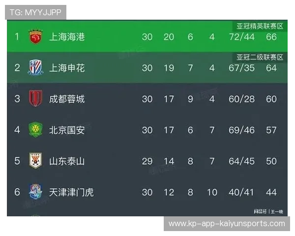 中超积分榜竞争形势异常激烈，中超积分榜看不懂